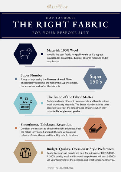 the-lancelot-hong-kong-bespoke-tailor-resources-how to choose the right fabric for your bespoke suit